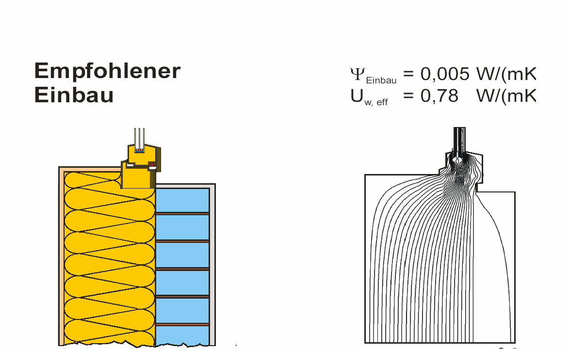 product zur