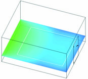 Der Einfluss des Fensterflächenanteils C Maximale Strahlungsasymmetrie Unkritischer angenehmer Bereich Kritischer Bereich Stellt man die Strahlungsasymmetrie in einer horizontalen Ebene dar (0,6 m
