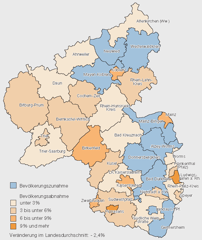 Ergebnisse der Projektion Bevölkerungsentwicklung 2000 bis 2015 in den kreisfreien Städten und Landkreisen
