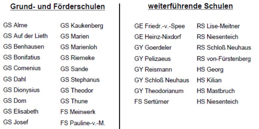 In der folgenden Übersicht sind die einzelnen Schulen aufgeführt: Fünf offene Ganztagsgrundschulen organisieren ihre Mittagsverpflegung weiterhin selbstständig.