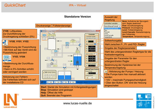 4 QuickChart IPA-Virtual (D) SO6200-2D 1 Kurzdokumentation zur schnellen Inbetriebnahme komplexer Geräte und Versuchsaufbauten.
