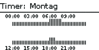 timer einstellen Wenn die Option timer aktiviert wird, erscheint eine Wochenzeitschaltuhr, mit r Zeitfenster für n Betrieb r Funktion eingestellt wern können.