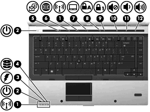 Komponente Beschreibung (1) Pointing Stick Zum Bewegen des Mauszeigers und zum Auswählen und Aktivieren von Objekten auf dem Bildschirm.