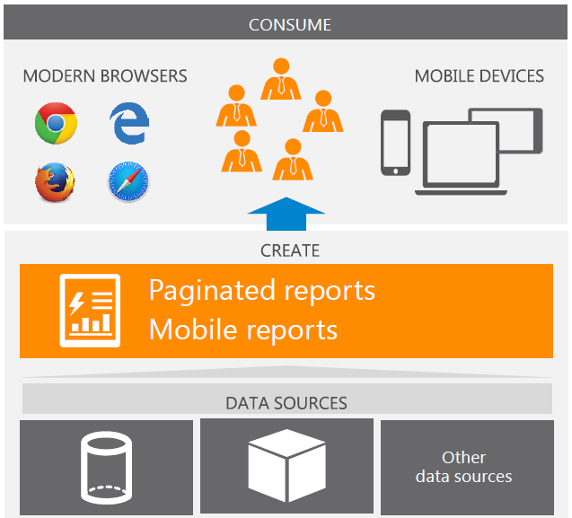 Eine moderne Berichtslösung für Unternehmen Seitenbasierte Berichte Schöne Dokumente mit neuen, aktualisierten Tools und Funktionen bauen Mobile Berichte Interaktive