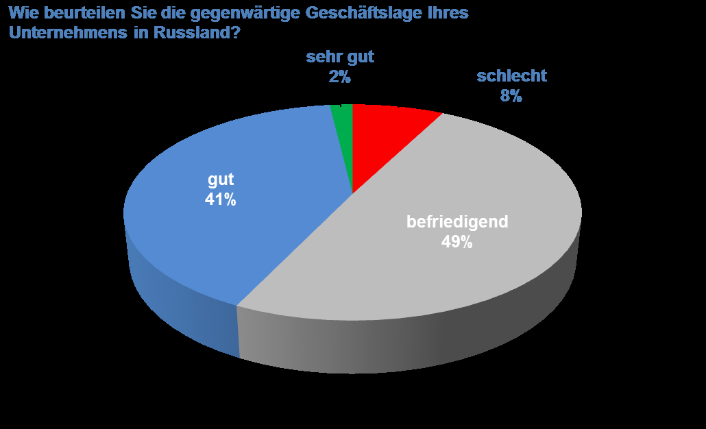 Umfrage