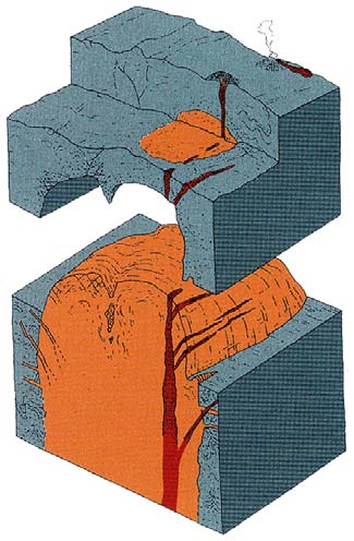 Kontaktmetamorphose geo-life Die Gesteinsmetamorphose wird zum grossen Teil durch hohe Temperaturen beeinflusst. Wärme kann durch aufsteigende Magmen (z.b. bei der Bildung eines Granitkörpers) aus der Tiefe in oberflächennähere Bereiche gelangen.