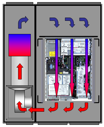 Das Liquid Cooling Package Die Firma Rittal bietet mit dem Liquid Cooling Package (LCP) ein modulares Kühlkonzept an, das flexibel an die Anforderungen eines Rechenzentrums angepasst werden kann.