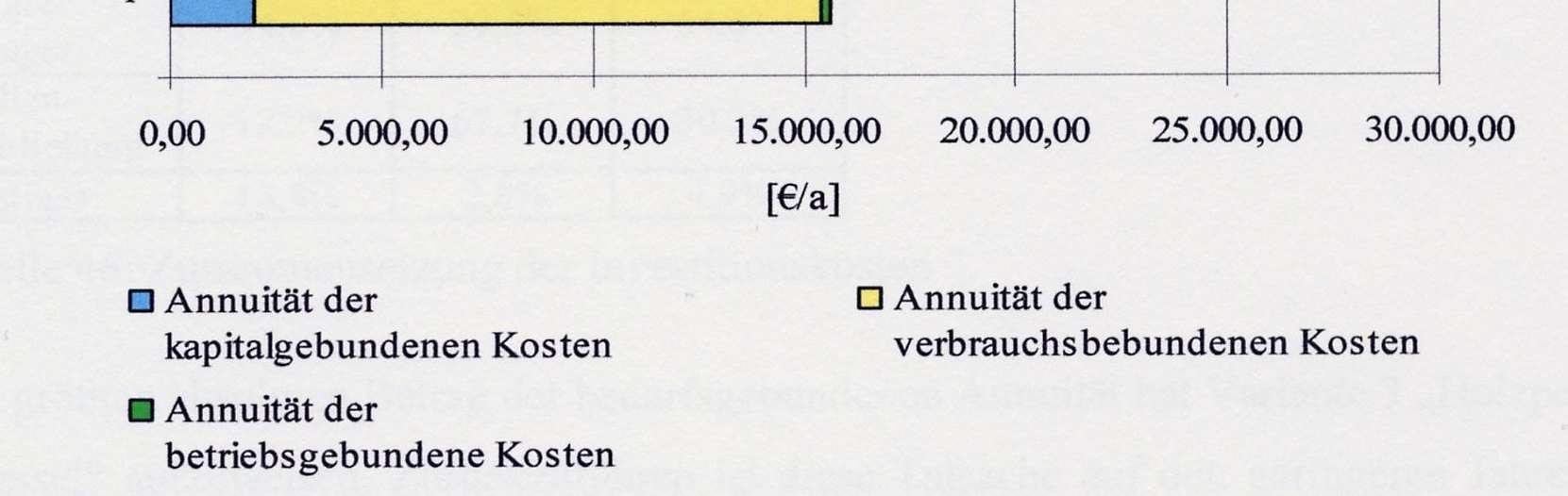 Heizsystem /