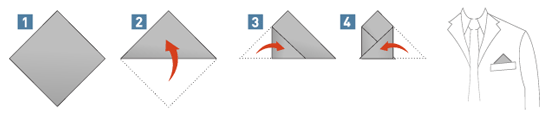 Die Dreiecksfaltung / One Corner Up Ein Einstecktuch in klassischer Dreiecksfaltung passt hervorragend zu dunklen Anzügen.