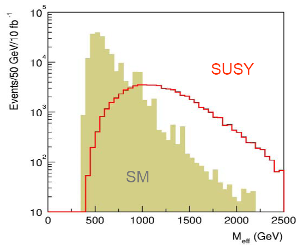 SUSY-Suche am LHC Suche nach Ereignissen mit fehlendem Transversalimpuls Thomas