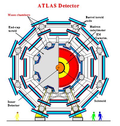ATLAS Myonspektrometer 5500 qm Fläche 1200