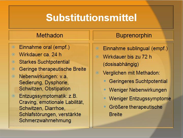 Seit 2001 kommt neben Methadon und L-Polamidon auch Buprenorphin als Substitutionsmittel zum Einsatz. Die maximale Dosis zu Beginn der Therapie beträgt 60 mg Methadon (entspr. 30 mg L-Polamidon) bzw.