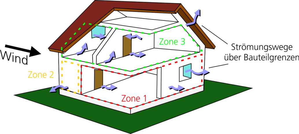 Multi-Zonen Gebäudemodell Realistische Simulation aller