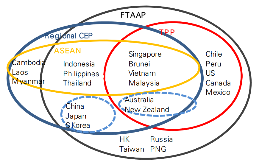 Handelsabkommen in der Region Große Fortschritte des Trans Pacific Partnership (TPP)