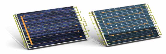 Die Sovello Pure Power X Serie für Großanlagen > Verbessertes Abschattungsverhalten Sovello Pure Power Solarmodul Low Voltage Konfiguration Standard-Solarmodul Schema der internen Stringverschaltung