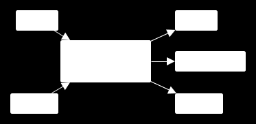 XSL Transformation (XSLT) Transformiert XML-Dokumente in neue XML-Dokumente XSLT-Prozessor Benötigt XSLT- und XML-Dokument z.b.