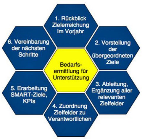 1. In einem kurzen Rückblick zur Zielerreichung des vergangenen Jahres steht die Frage im Mittelpunkt: Was können wir aus dem Jahr lernen? 2.