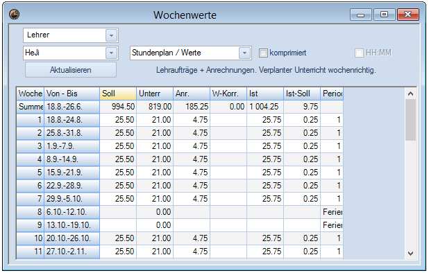 4. Ermittlung des Restwochensolls Über das sog.