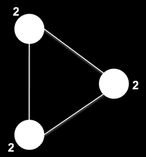 4 Graphentheorie Die Graphentheorie ist ein Teilgebiet der Kombinatorik, das sich mit der Charakterisierung von Graphen und der Untersuchung ihrer Eigenschaften und Anwendungsmöglichkeiten