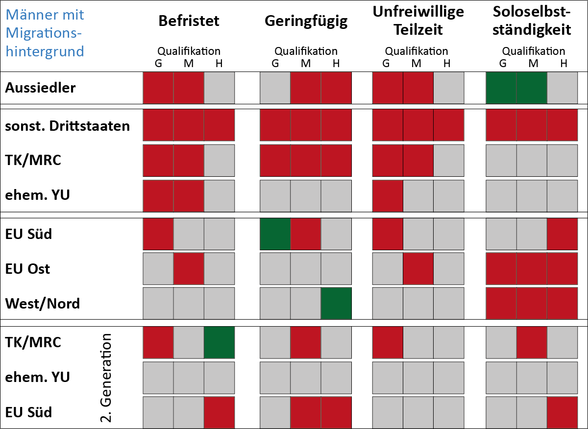 Überblick: