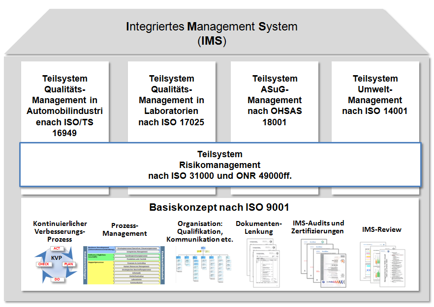 Integriertes Managementsystem der Weg zum Erfolg Rückblick Im Jahre 2010 haben wir zum ersten Mal über unser Integriertes Managementsystem im Stahldialog geschrieben.