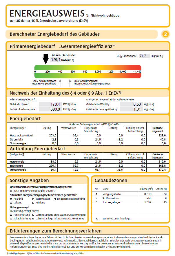 Umweltschutz bei Schmalz Gebäude Energieausweis: Primärenergiebedarf (rechnerischer Wert): Gebäude Ist-Wert: 170,4 kwh/(m²xa) ( bei 10.800 m² -> 1.