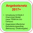Bürgernetzwerk Chemnitz Süd Auszug aus Stellungnahme vom 21.01.