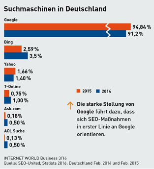 Social Media Socialmedia sind der neue Stammtisch. Sie mögen mit Ihren Handwerker-Kollegen die Tradition des Stammtisches wahren, so tun dies nur noch wenige.