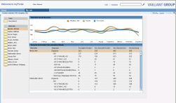 technischem Konzept / Kosten BI mit SAP BO SAP BW SAP BW SAP Portal Reporting (WAD, Visual Composer) Datamarts BI with Qlik View Bex Analyzer SAP BW Universe BO Enterprise Server Ad-hoc Analyis Bex