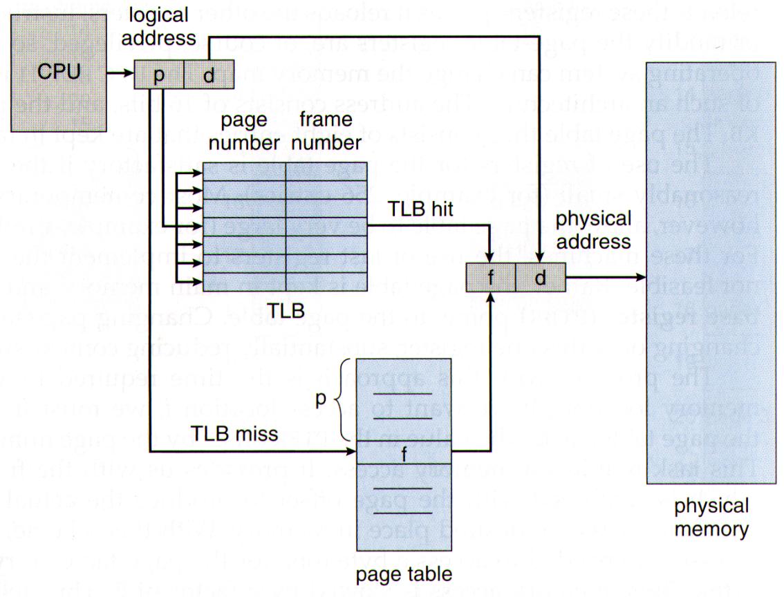 CPU/Hardware-Ebene 6 Segementierung/Paging und virtueller