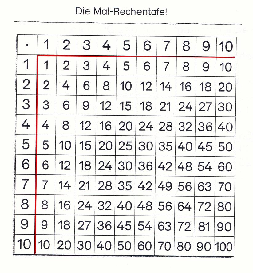 Das Pythagoreische Zahlenfeld Ein Stück Geschichte für Schüler: Pythagoras erfand die Mal- Rechentafel.