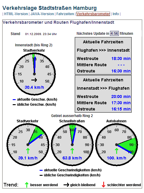 Real Time Traffic Monitoring Hamburg (http://www.hamburg.