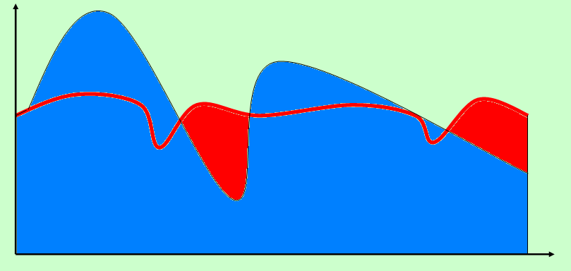 Storage needed Gravitational Storage Chemical