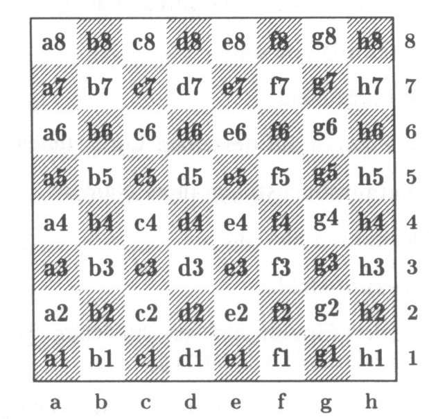 E7. Jedes Feld wird angegeben mit 1. dem Buchstaben der Linie und 2. der Zahl der Reihe. E8. Jeder Zug einer Figur wird angegeben mit a) dem Anfangsbuchstaben ihres Namens und b) dem Ankunftsfeld.