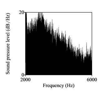 Spektrale e Prosodisches LTAS Spektrum 2000-6000 Hz Sprechausdruck Ergebnisse Relevanz für Attraktivität spektrale Verteilung in n Frequenzbereichen Tragfähigkeit Leistungsfähigkeit Sprecherformant