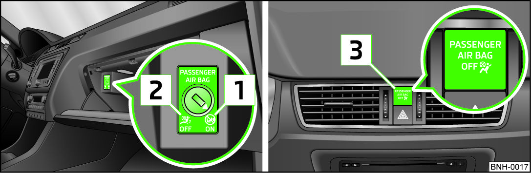 Airbags abschalten Lesen und beachten Sie zuerst die einleitenden Informationen auf Seite 141. Das Abschalten der Airbags ist z. B. für die folgenden Fälle vorgesehen.