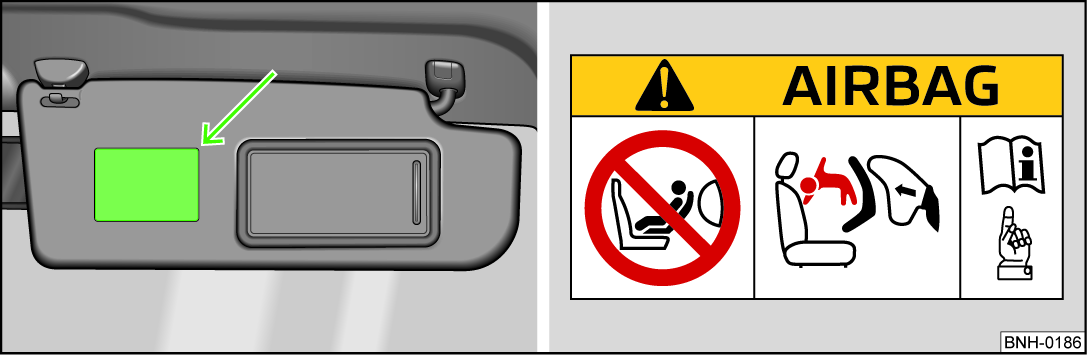 Verwendung des Kindersitzes auf dem Beifahrersitz Niemals ein rückwärts gerichtetes Kinderrückhaltesystem auf einem Sitz verwenden, welcher durch einen davor untergebrachten aktiven Airbag geschützt