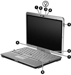 Display-Komponenten Komponente Beschreibung (1) Webcam-LED (bestimmte Modelle) Leuchtet: Die Webcam wird gerade verwendet. (2) Webcam (bestimmte Modelle) Für Audio- und Videoaufnahmen sowie Fotos.