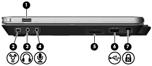 Komponenten an der rechten Seite Komponente (1) HP Fingerabdrucksensor (Fingerabdruck- Lesegerät) Beschreibung Ermöglicht die Anmeldung bei Windows über einen Fingerabdruck anstatt über ein Kennwort.