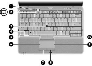 2 Komponenten Komponenten an der Oberseite Zeigegeräte Komponente Beschreibung (1) TouchPad-LED Leuchtet nicht: Das TouchPad ist aktiviert. Leuchtet gelb: Das TouchPad ist deaktiviert.