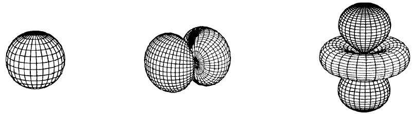 3. Die verschiedenen Zustände der Atome - Atome sind nur im Grundzustand kugelrund - Wie Luftballons kann man Atome verformen, zum verformen des Elektroniums benötigt man Energie - In