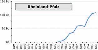 876 Fauna Flora Rheinland-Pfalz 12: Heft 3, 2013, S. 861 894 Brutvorkommen auf min destens acht Bp an.