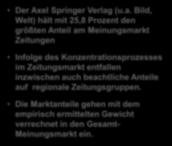 3.3 ANTEIL EINZELNER MEDIENKONZERNE AM MEINUNGSMARKT ZEITUNGEN IN DEUTSCHLAND Gruner & Jahr 1,6% Augsburger Allg.