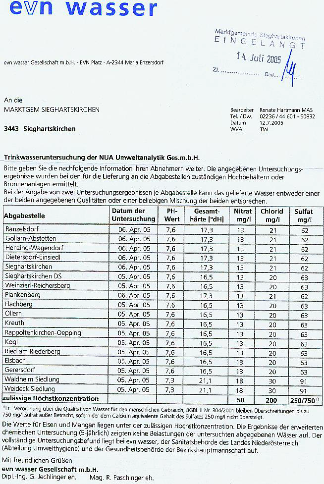 Trinkwasseruntersuchung Seite 8 NEU AUF DER HOMEPAGE.sieghartskichen.