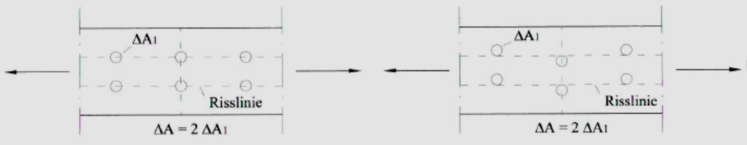 31 Tabelle 4.1 Querschnittsschwächungen, aus [2], Einheiten sin zu beachten Stiftförmige Verbinungsmitteln weren oft um /2 gegenüber er Risslinie versetzt angeornet.