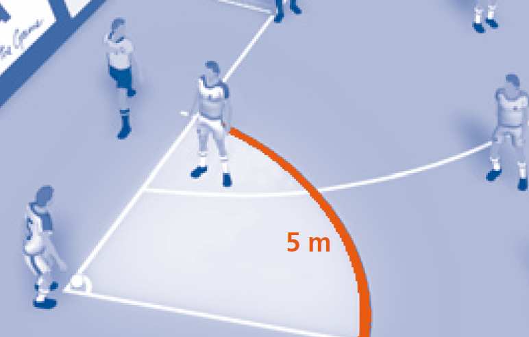 Regel 17: Der Eckstoß Die Gegenspieler müssen mindestens 5 m vom Ball entfernt sein und dürfen die Ausführung nicht behindern (Sanktion: Verwarnung + Wdh.