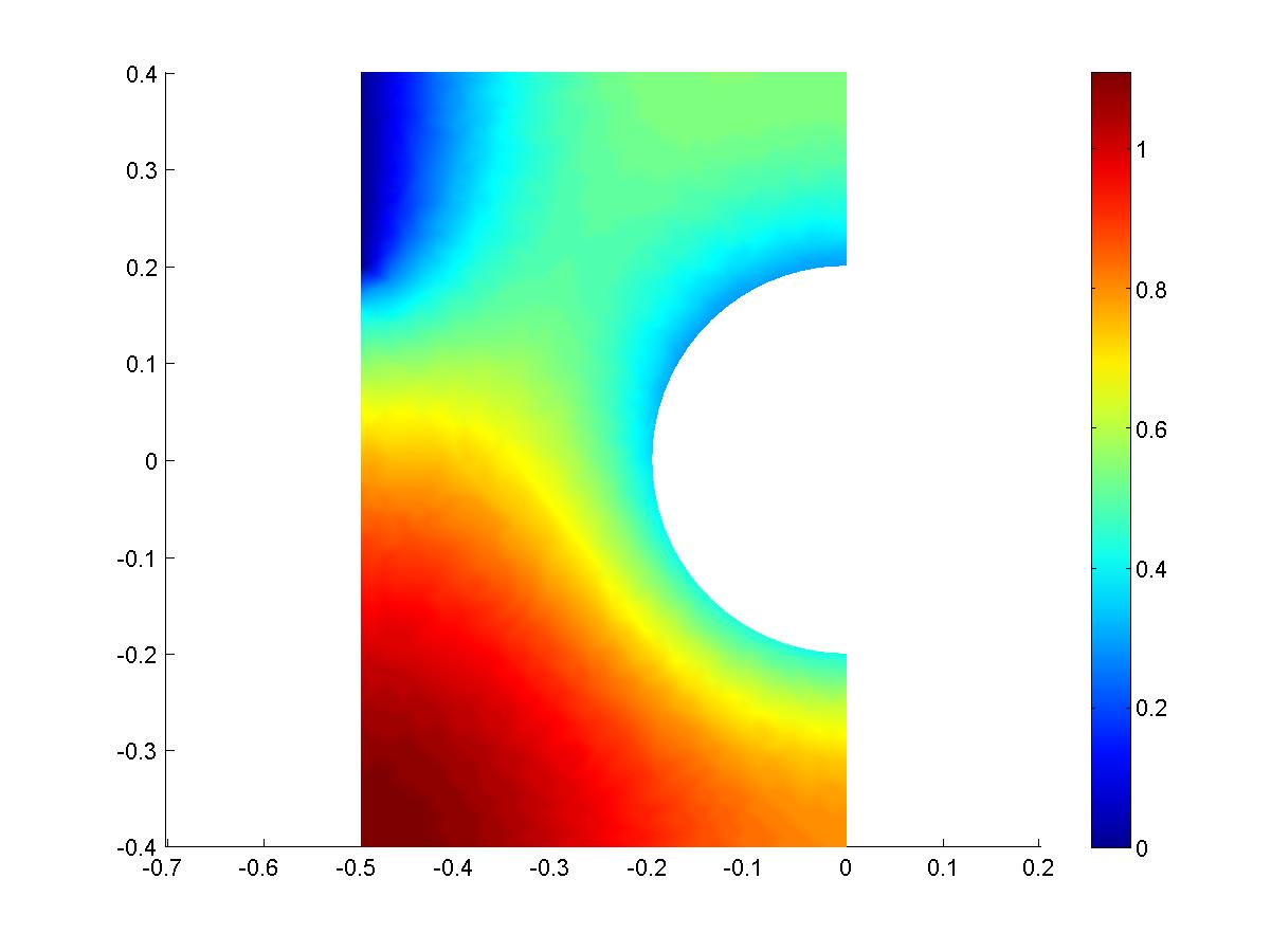 A H B G F E C D Abbildung 1: Wärmeverteilung im Gebiet. Aus Symmetriegründen genügt es, nur die Hälfte der Struktur zu betrachten. Rechts die numerische Lösung der Poisson-Gleichung.