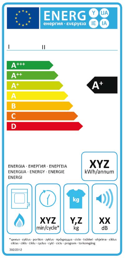 Abluft- Kondensations- Gasbeheizte Quelle: Verordnung 392/2012, Anhang 1 Energieeffizienzklassen Energieeffizienzklasse Energieeffizienzindex A+++ (höchste Effizienz) EEI < 24 A++ 24 EEI < 32 A+ 32