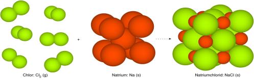 Elemente, die als zweiatomige Moleküle vorkommen 8C21 Wasserstoff (H 2 ) Stickstoff (N 2 ) Sauerstoff (O 2 ) alle Elemente der 7.