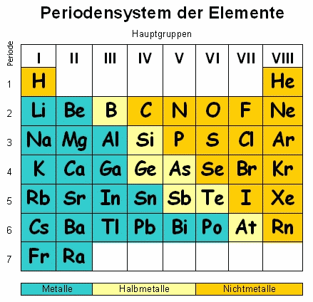 7 Ionenbindung Ionengitter (Buch S.